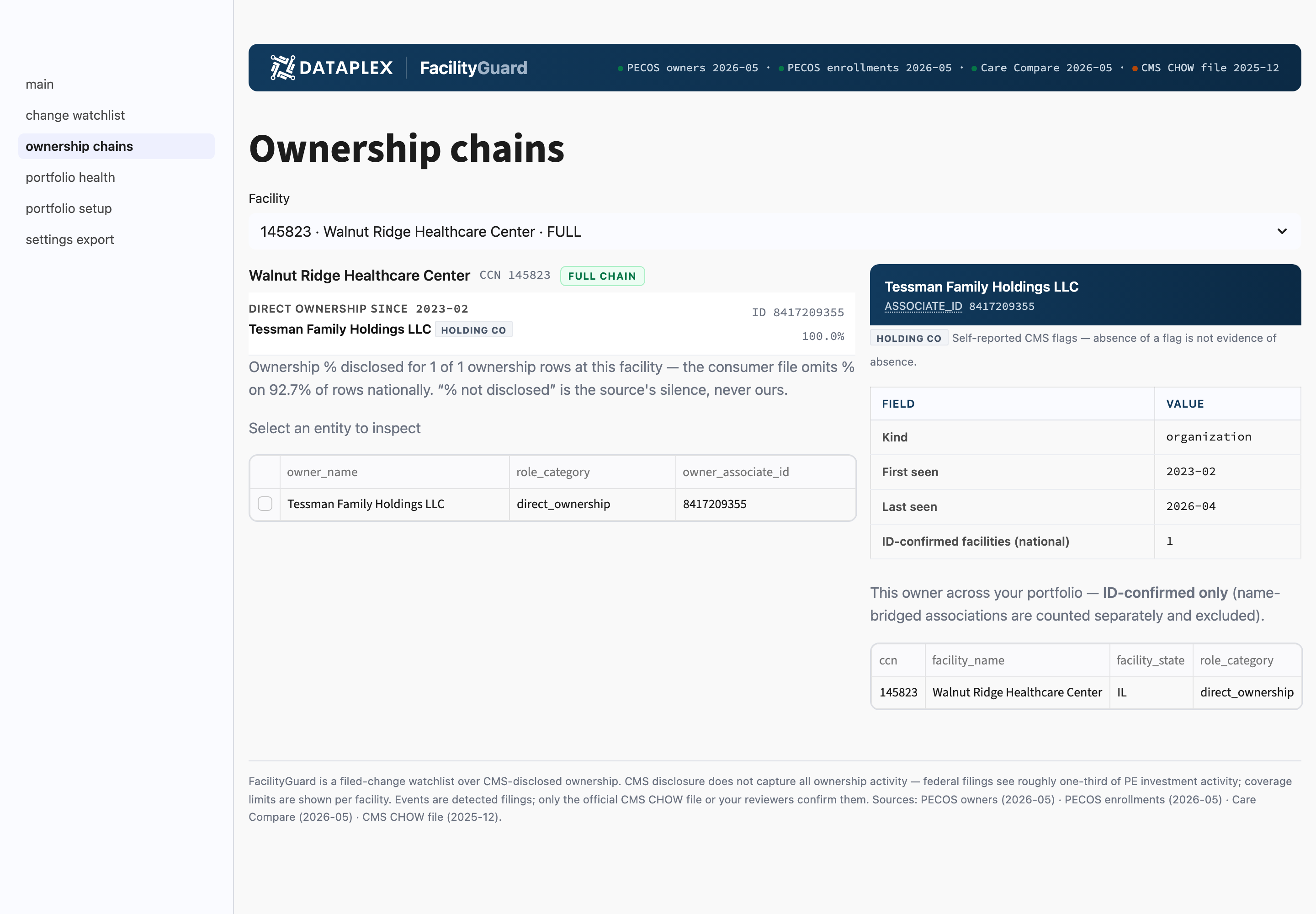 FacilityGuard ownership chain tree with a dead-end terminal node and entity side panel