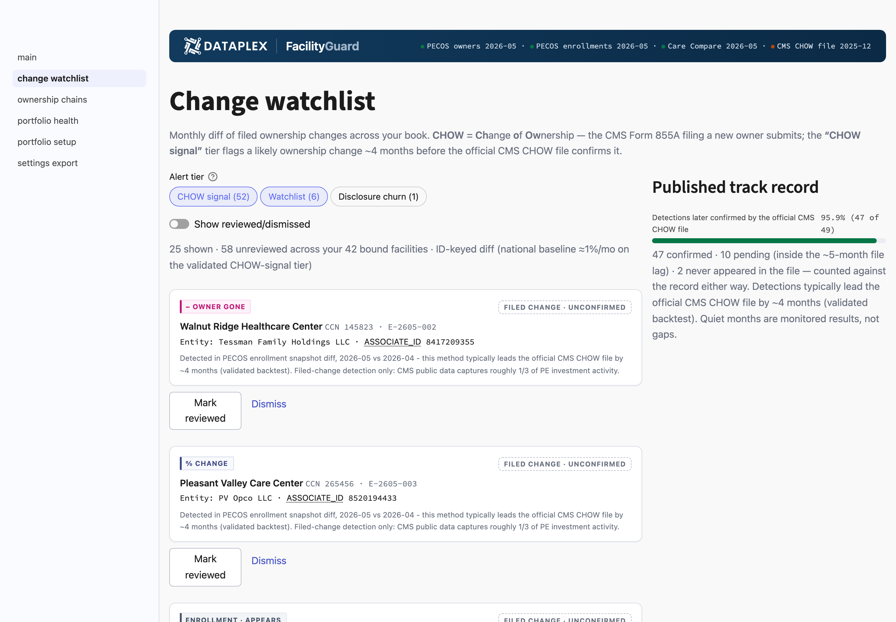 FacilityGuard change watchlist with graded events, confirmation chips, and review ledger